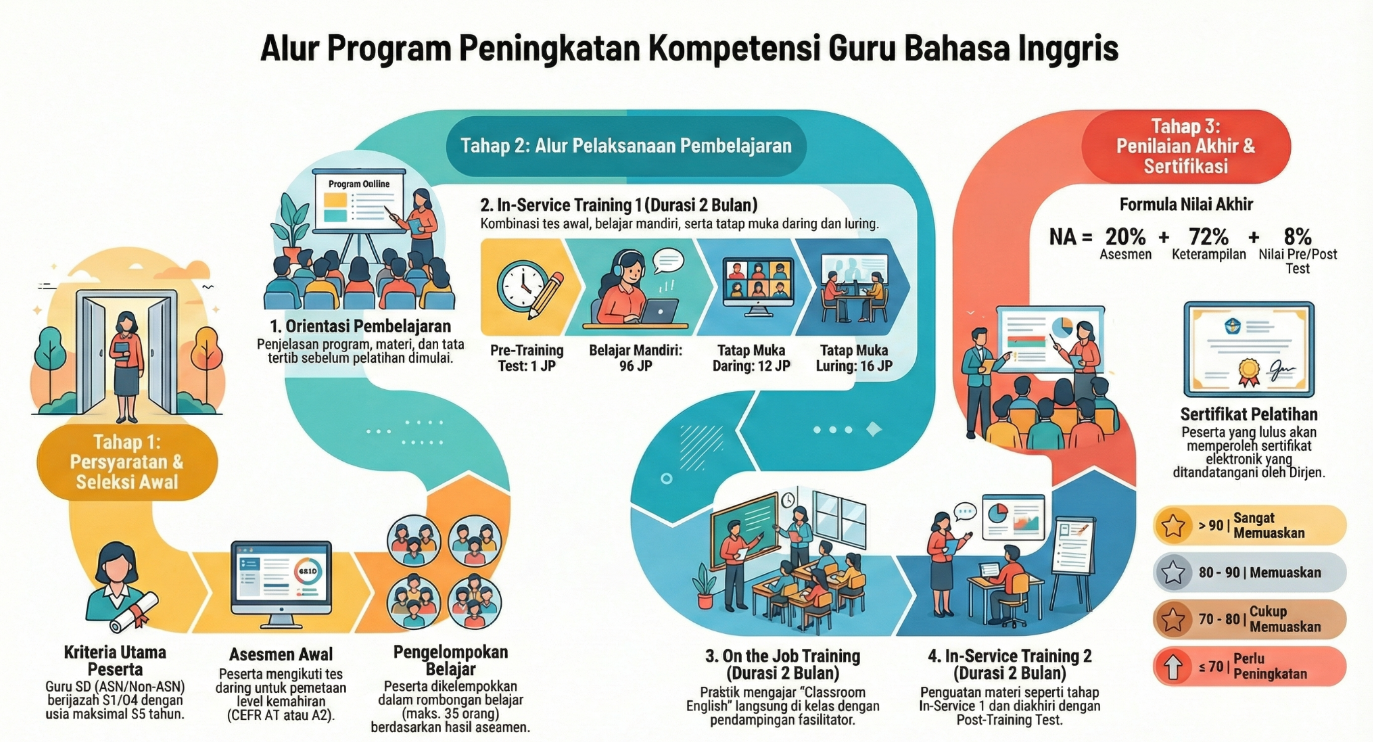 Pola Registrasi PKGSD-MBI